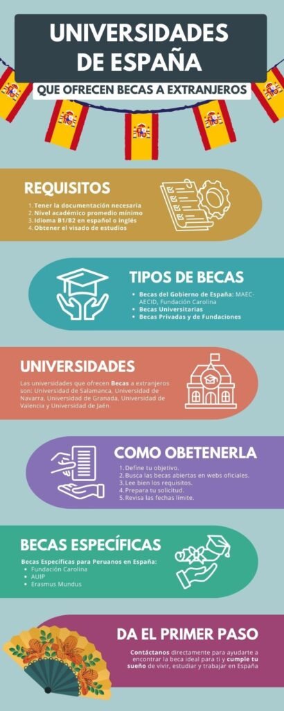 infografía Universidades de España que ofrecen becas a extranjeros