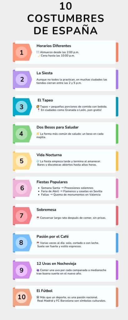 Costumbres de España